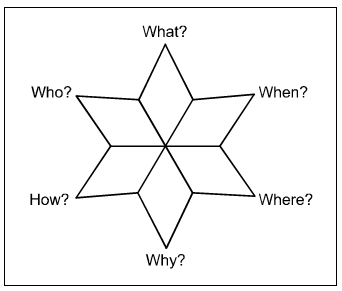 six-pointed star diagram