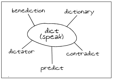 web diagram